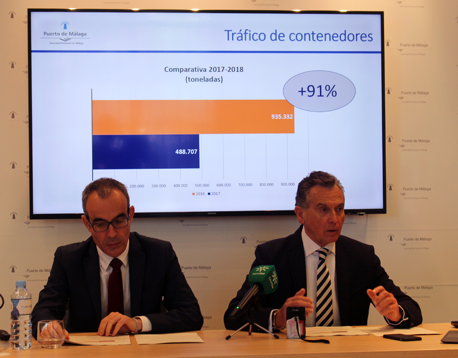 El Puerto de Málaga supera los 3,3 millones de toneladas en 2018