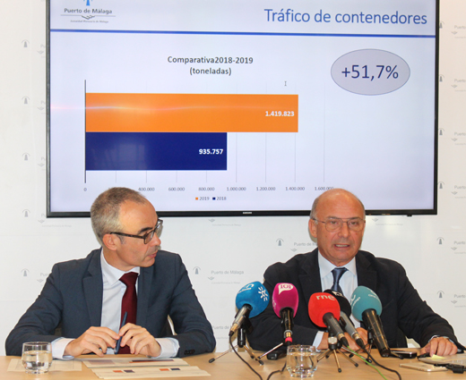 El Puerto de Málaga consolida su actividad con un movimiento de 3,5 millones de toneladas en 2019